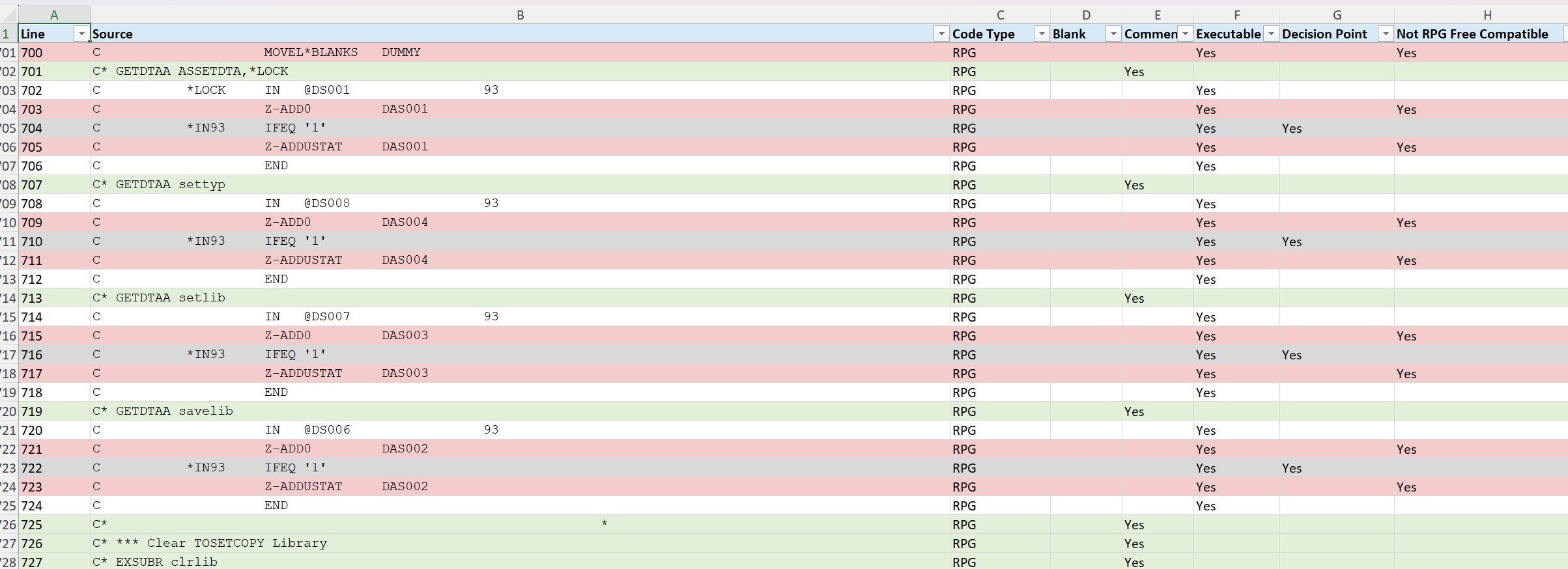 RPG Metrics Source Report